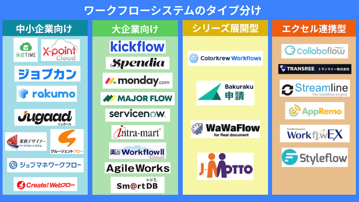 ワークフローシステムタイプ分け画像