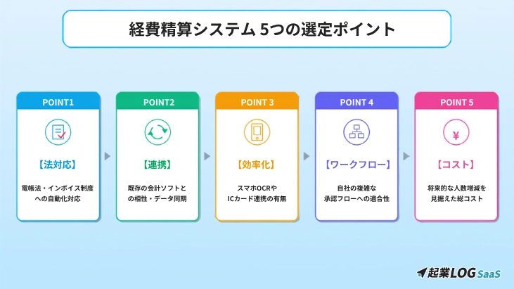 経費精算システム 5つの選定ポイント