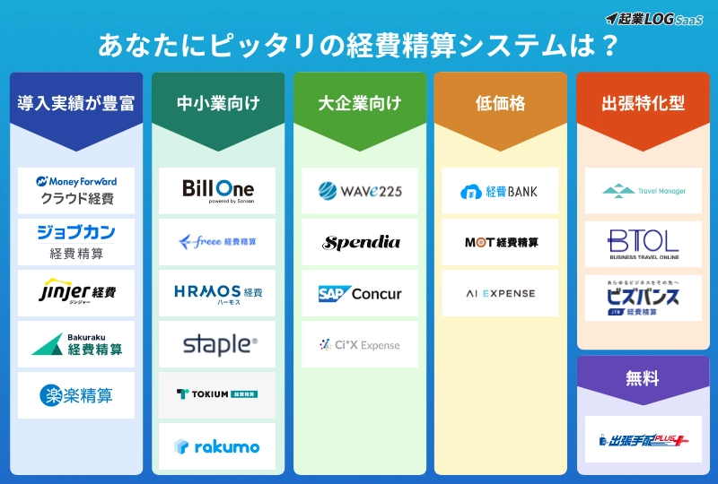 経費精算システムの種類