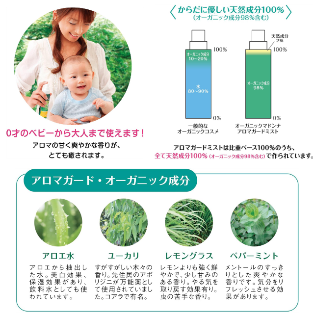 新生児から安心して使える虫よけ♪「オーガニックマドンナ アロマガードミスト　80ml」
