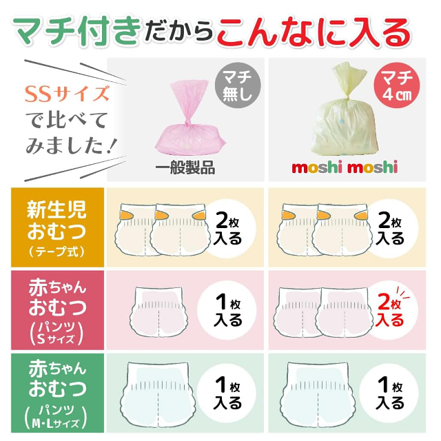 マチ付きでおむつが2個入る♪「ケラッタ moshi moshi おむつ 防臭袋」