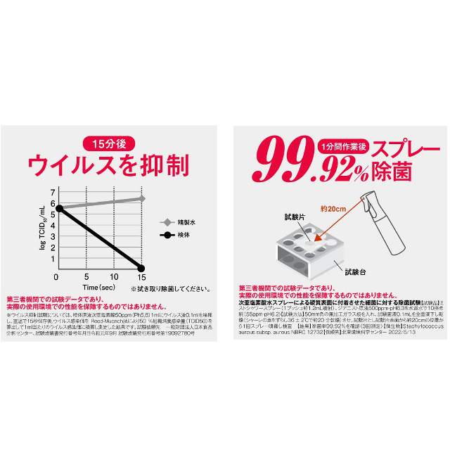 除菌・消臭に！「ジアニスト 次亜塩素酸水 500ｍL 2本 スプレーヘッド1個付」