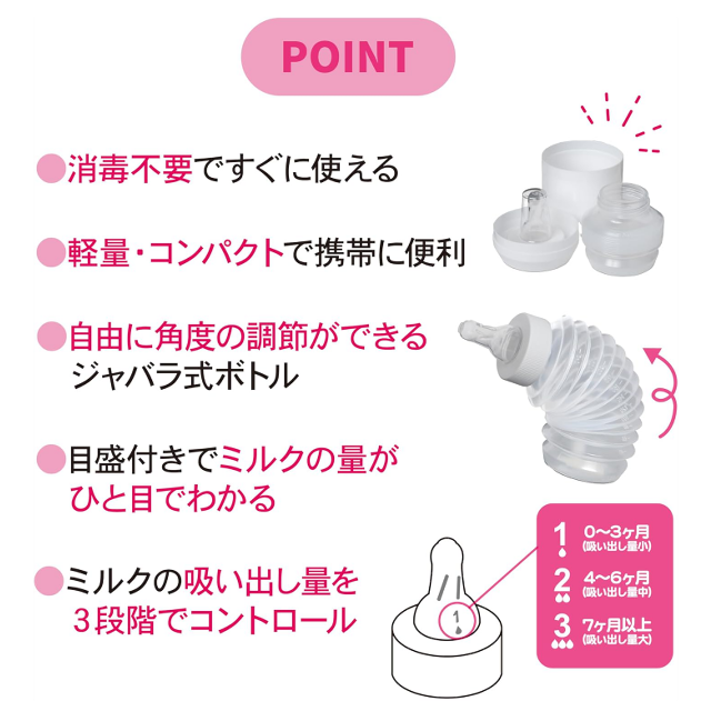 使い切りタイプ☆「Chu-bo(チューボ) おでかけ用ほ乳ボトル」