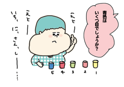 数1,,,