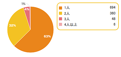1,子育て,つらい,