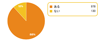 3,子育て,つらい,