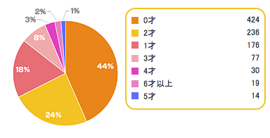 4,子育て,つらい,