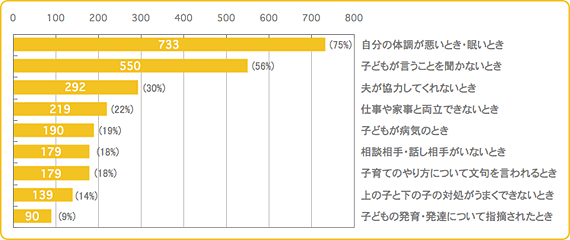 5,子育て,つらい,