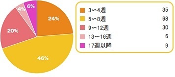 1,双子,妊娠,出産