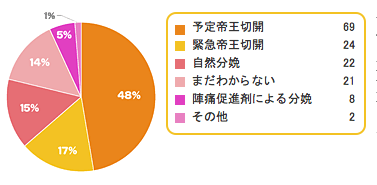 8,双子,妊娠,出産