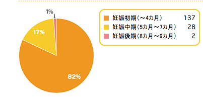 6,妊娠,仕事,