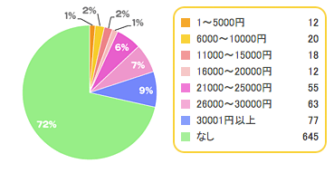 3.6,育児,お金,