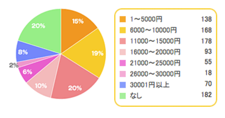 3.10,育児,お金,