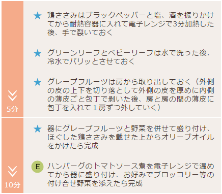 月曜日の10分仕上げ手順,献立,
