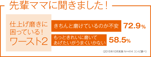 仕上げ磨き困り事結果,コンビ,歯ブラシ,