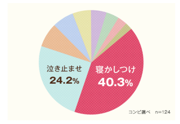 アンケート,ベビーラック,ネムリラ,