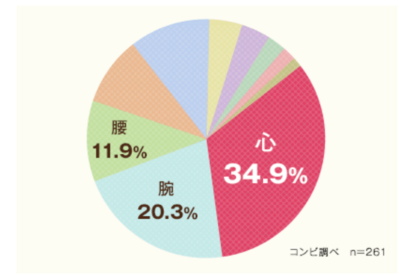 ネムリラアンケート「ストレスにご用心」編,ベビーラック,ネムリラ,