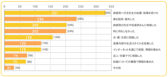 5,妊娠中,トラブル,