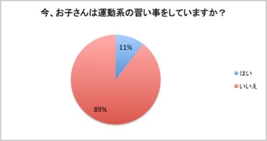 グラフ,オリンピック,