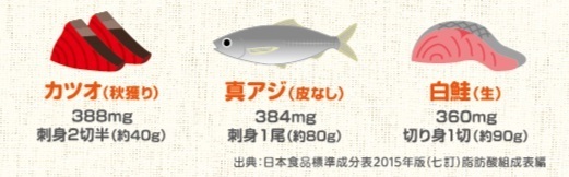 DHA摂取量,赤ちゃん,DHA,