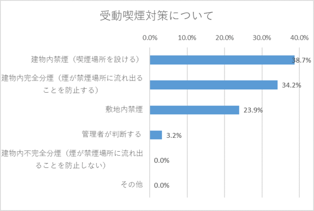 受動喫煙対策,小池都知事,都議選,子育て