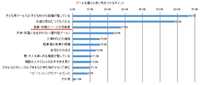 プール選びで気を付けるポイント,赤ちゃん,プール,いつから