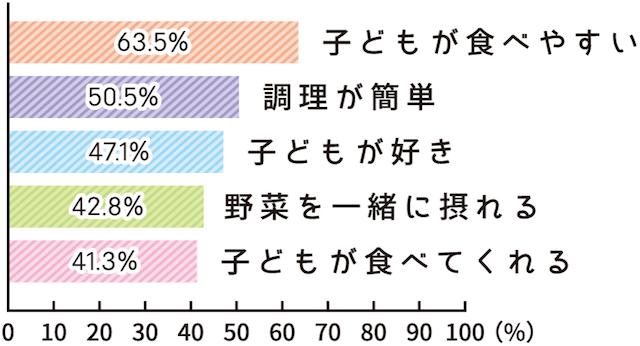 めんメニューにフル活用 和光堂のベビー用乾めん らくらくまんま Cozre コズレ 子育てマガジン めんメニューにフル活用 和光堂のベビー用乾めん らくらくまんま Cozre コズレ 子育てマガジン