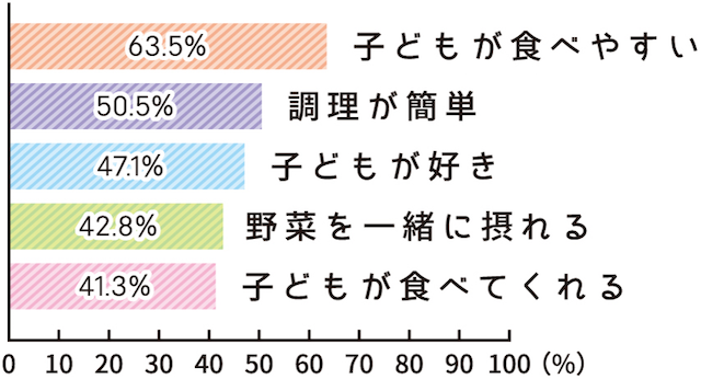 めんメニューにフル活用 和光堂のベビー用乾めん らくらくまんま Cozre コズレ 子育てマガジン