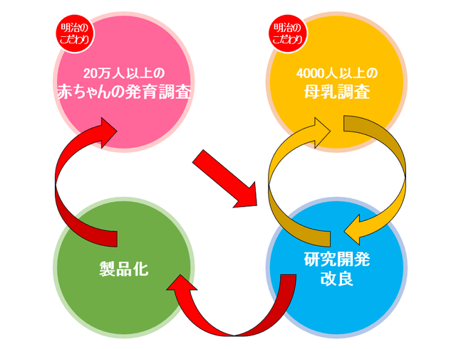 明治の研究開発,