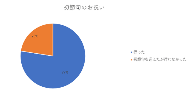 初節句したしない,初節句,女の子,