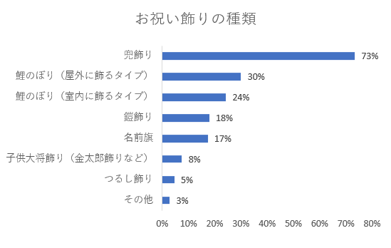男の子飾り,初節句,男の子,