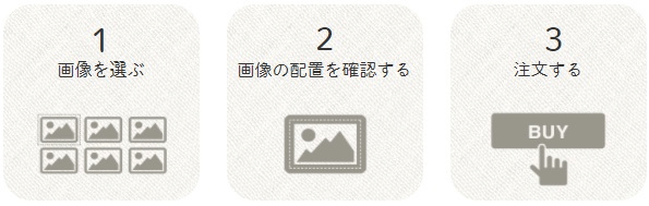 フォトブック注文手順,写真,フォトブック,
