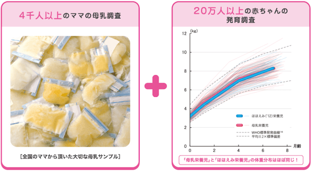母乳調査,粉ミルク,キューブ,おでかけ