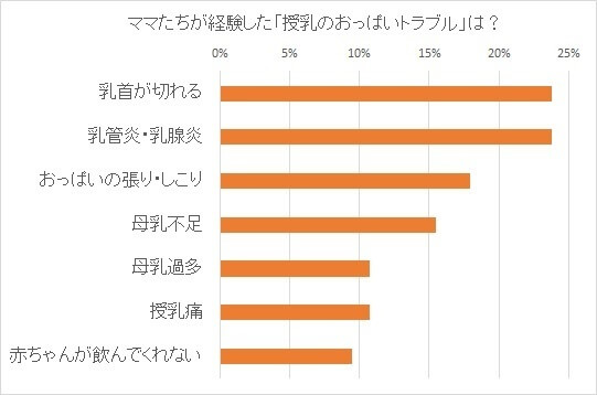 授乳のおっぱいトラブル,母乳,粉ミルク,