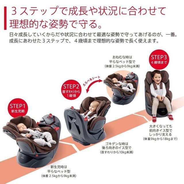 3ステップ,チャイルドシート,選び方,比較
