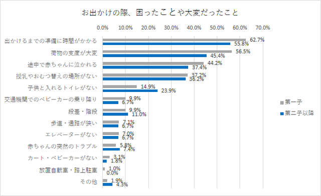 グラフ,赤ちゃん,おでかけ,