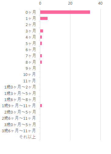 はぐくみ 大缶 の口コミ評価レビュー Cozre コズレ 子育てマガジン