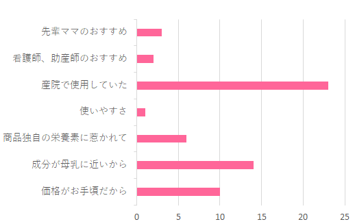 はぐくみ 大缶 の口コミ評価レビュー Cozre コズレ 子育てマガジン