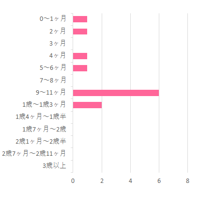 ラッキー工業 Buddy Buddy アーバンファン の口コミ評価レビュー Cozre コズレ 子育てマガジン ラッキー工業 Buddy Buddy アーバンファン の口コミ評価レビュー Cozre コズレ 子育てマガジン