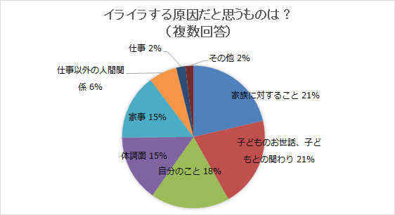 イライラの原因,子育て,イライラ,