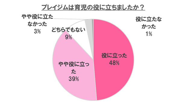 ,赤ちゃん,プレイジム,おすすめ