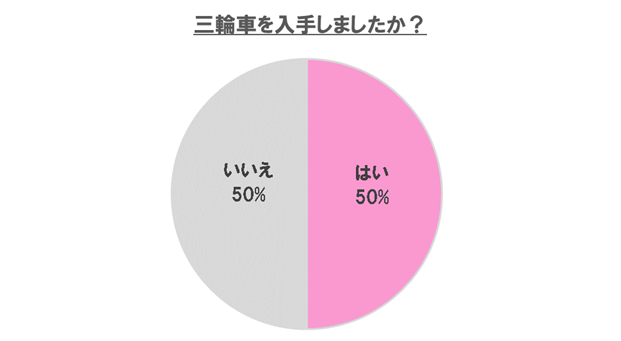 ,赤ちゃん,三輪車,