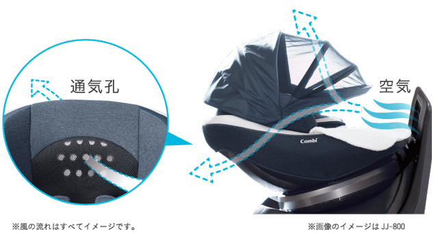 風が通る様子を表したチャイルドシート,