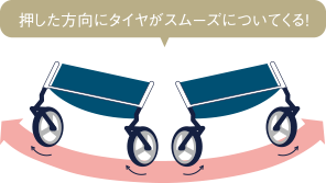 シングルタイヤの方向転換,ベビーカー,シングルタイヤ,