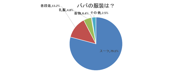 パパの服装,お宮参り,