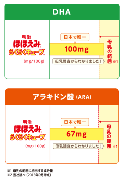 DHAとアラキドン酸,ミルク,明治,