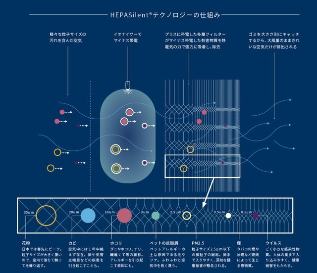 フィルター性能,空気清浄機,赤ちゃん,健康