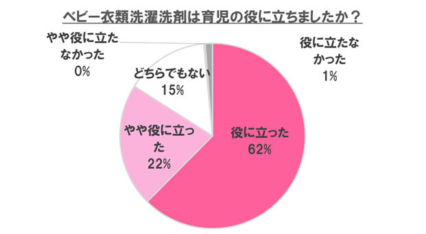 ベビー衣料洗濯洗剤③,赤ちゃん,洗剤,