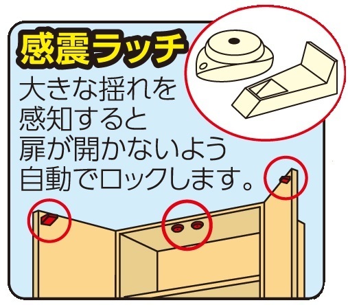 広報とうきょう消防第26号の感震ラッチ画像,家具転対策,
