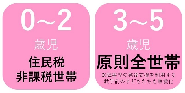 対象となる世帯,幼保,無償化,